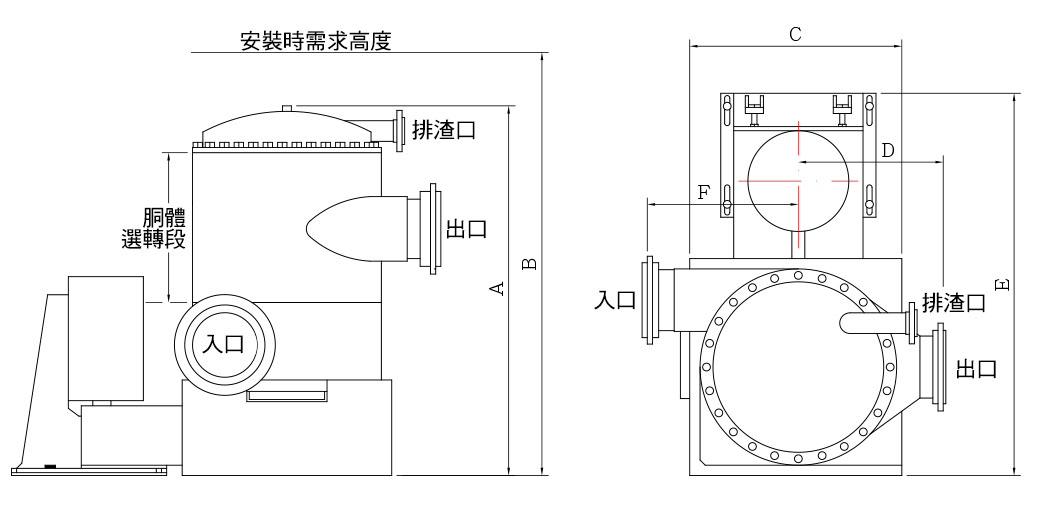 壓力篩選機-結構圖